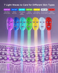 LED mask light colour chart and skin benefits